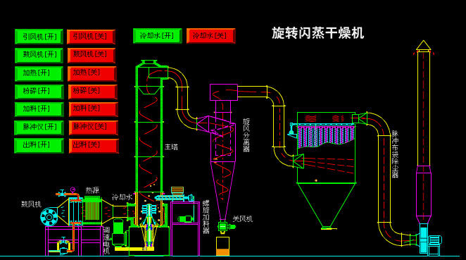 상업적인 안내하는 분무 건조기 세라믹 기업 살포 건조용 식물 1.6×9.1×1.75